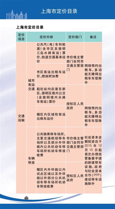 2020版上海市市民价格信息指南 衣食住行皆相关- 上海本地宝