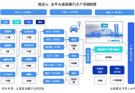 2021年中国新能源汽车产业发展历程及前景分析 - OFweek新能源汽车网
