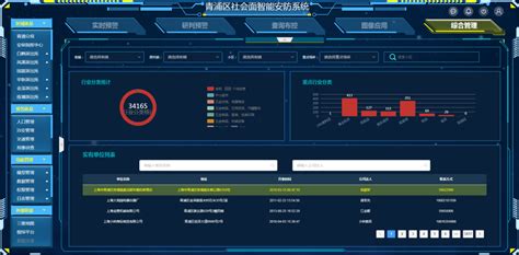 公安联网共享平台_江西天华新瑞 -智能信息化行业领跑者