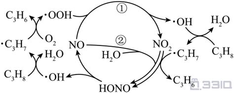 制取氧气的三个化学方程式-学成网