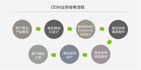 ODM定制-深圳奥尼电子股份有限公司