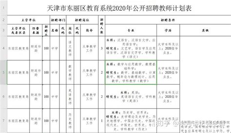 天津市2020年东丽区教师招聘公告 - 知乎