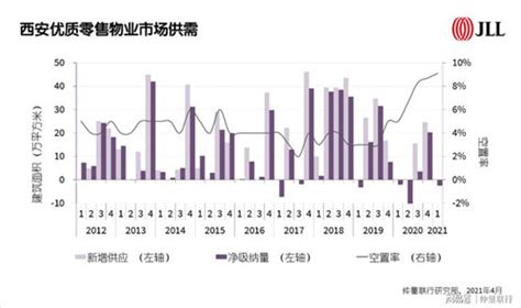 西安高新区2023年一季度GDP增长10.5% - 市县新闻 - 陕西网