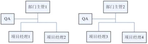 大师谈如何建立有效的QA组织?_CMMI认证_上海赛谷信息科技有限公司