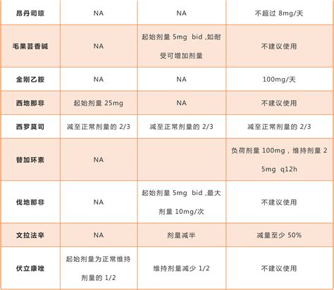 孕妇禁用护肤品成分_中华康网