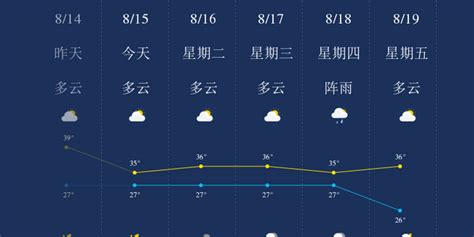 8月15日成都天气早知道_手机新浪网