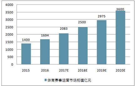 预见2021：《中国体育赛事行业全景图谱》(附发展现状、竞争格局、发展前景等)_行业研究报告 - 前瞻网
