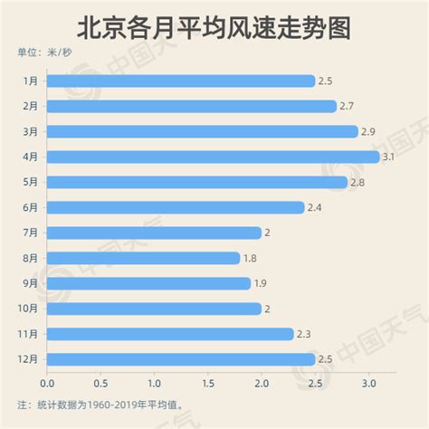 近十年来中国风电装机情况 截至2021年，我国风电装机容量约3.3亿千瓦，同比增长16.6%。新增风电装机容量达4757万千瓦，同比下降34%。根... - 雪球