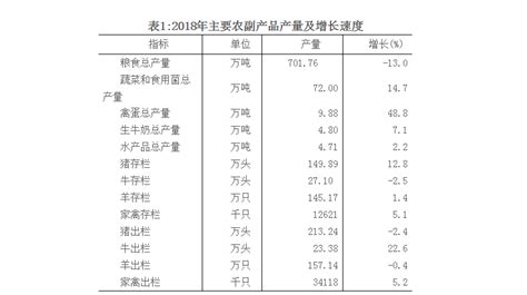 2018年福州经济运行情况分析：GDP同比增长8.6%（附图表）-中商产业研究院数据库