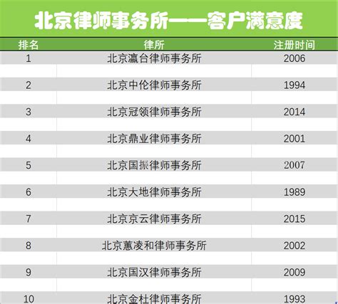 北京律师事务所排名前十名,2021最新排行榜 - 知乎