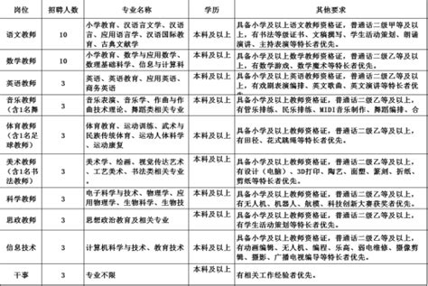 2022陕西西安市浐灞第二小学教师招聘简章【41人】-西安教师招聘网.