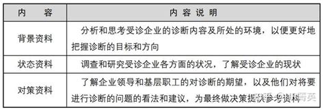 前瞻产业研究院：中国产业园区运营模式诊断和招商策略分析报告（附下载地址）-三个皮匠报告