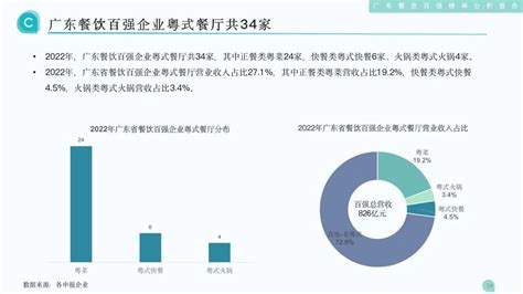 《2021年中国餐饮大数据白皮书》重磅发布,5分钟读完关键信息|中式_新浪新闻