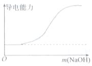 向NaOH和Na2CO3混合溶液中滴加0.1mol/L稀盐酸.CO2的生成量与加入盐酸的体积(V)的关系如图所示.下列判断正确的是 A．在0 ...