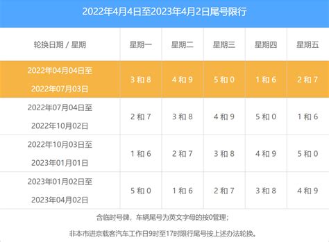 2022北京限行尾号轮换周期及限行时间范围规定- 北京本地宝