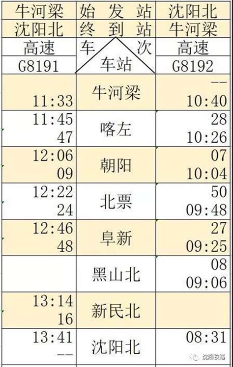 2024北京朝阳站到阜新站高铁时刻表，从北京朝阳到阜新高铁最新消息_车主指南