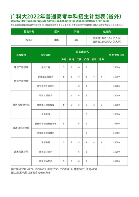 广州科技职业技术大学招生网-本科招生-2022年普通高考本科招生计划表