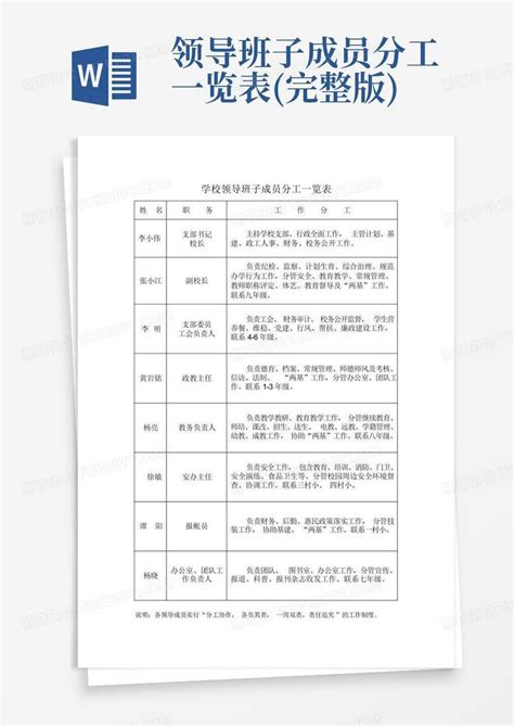 领导班子成员分工一览表(完整版)Word模板下载_编号qanmndob_熊猫办公