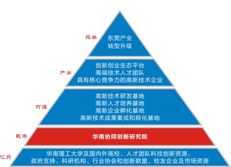云南省工程建设地方标准管理--操作指南_云南省工程建设地方标准管理系统