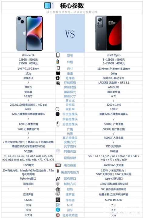 小米 Redmi Note系列全球销量突破2.8亿台_99科技网