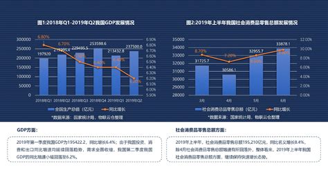 干货：2019年上半年中国冷库市场报告（23页PPT） - 物流指闻