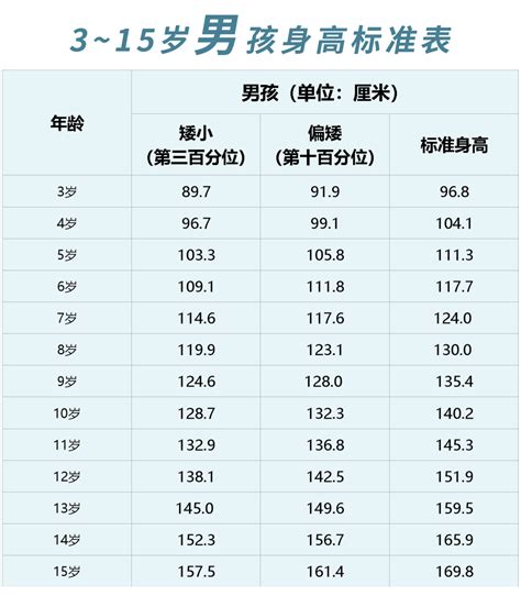 中学生身高标准表 中学生正常身高