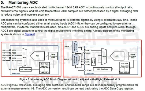 一种用于流水线ADC的校准电路设计方法与流程