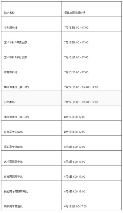 广东茂名农林科技职业学院2023年春季高考录取查询及补录专业 —广东站—中国教育在线