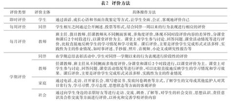 学生质量评价看这5个方面！教育部等印发《义务教育质量评价指南》（附评价指标）_澎湃号·政务_澎湃新闻-The Paper