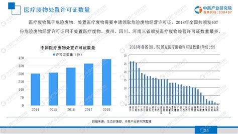 2018年中国再生资源行业产业链市场废旧纺织品回收价值增幅最大-国际环保在线