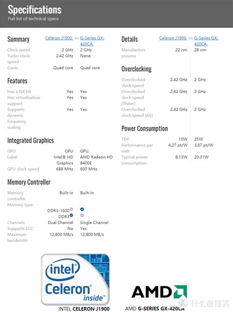AMD YES!惠普HP T620 Plus Thin瘦客户机软路由简单介绍_台式机_什么值得买