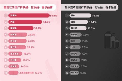 2018年中国消费者对国产品牌的好感度调查报告(全文）