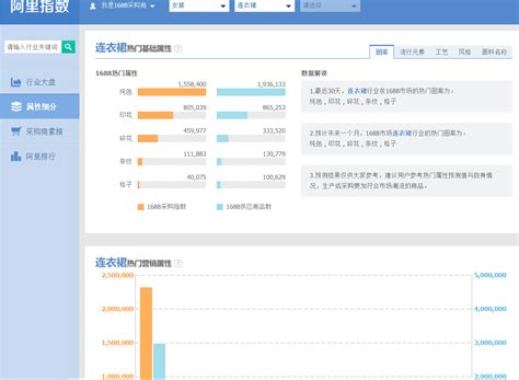 数据大屏的界面区域及功能入口_智能商业分析 Quick BI(Quick BI)-阿里云帮助中心