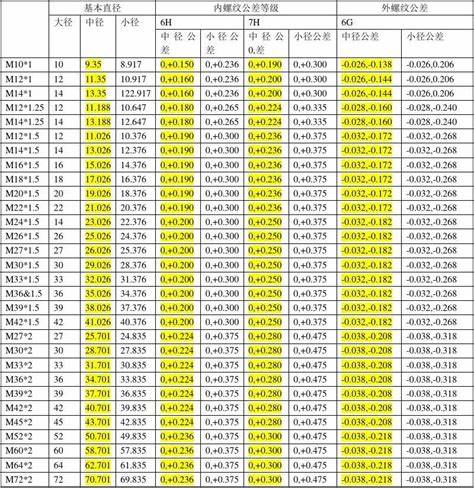 标准篮球球衣尺寸标准对照表