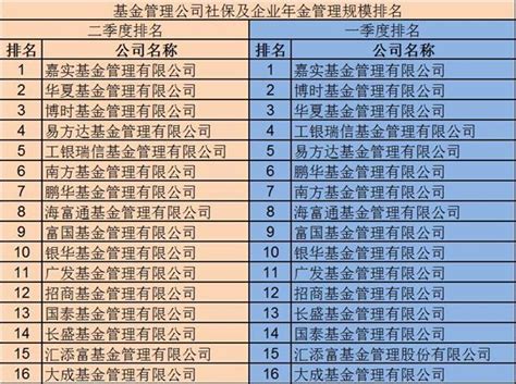 国资委：98家央企总部最新分布，第3名城市出乎意料__财经头条