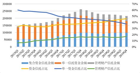 2019年中国信托资产规模、资金投向和经营情况分析[图]_智研咨询