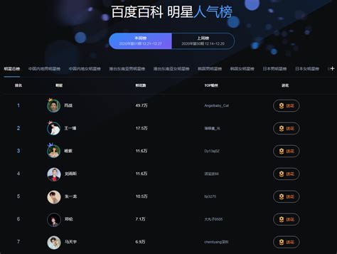 明星百度送花投票入口