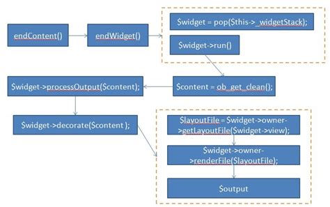 php渲染页面简单例子,Yii框架页面渲染操作实例详解-CSDN博客