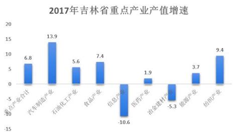 吉林省成品油最高零售价格表（2022年5月16日24时起执行）