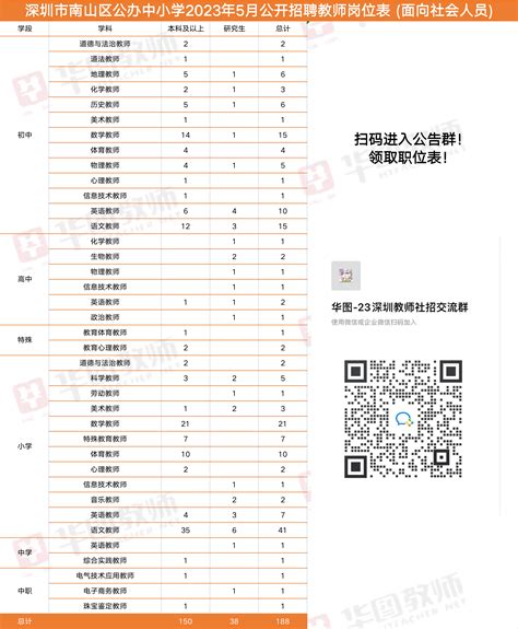 2023广东深圳桂园中学地理教师招聘公告（8月30日起报名）