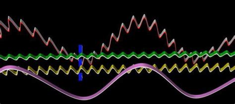 波长是什么 自然界中的波动现象（中篇） | 说明书网