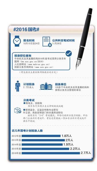国考明起报名招2.7万人 首次仅面向体制外人员招录-杭州新闻中心-杭州网