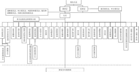 组织架构图 | 有关我们 | 中国银行(香港)有限公司