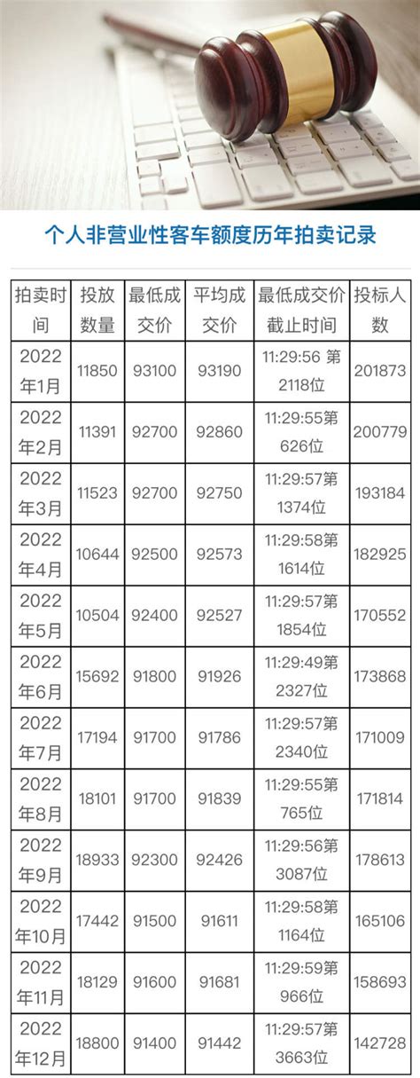 11月上海牌照价格（15个今日最新价格表）-慧博投研资讯