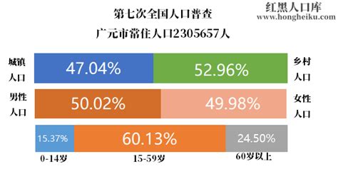 广元市2014年国民经济和社会发展统计公报
