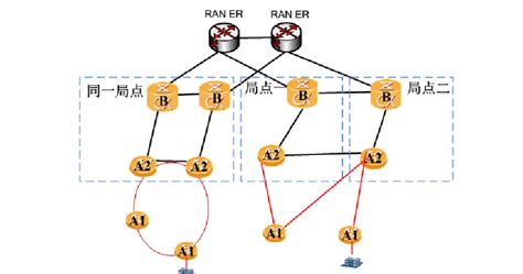 宽带光纤接入网的概念和典型应用类型_环球电气之家