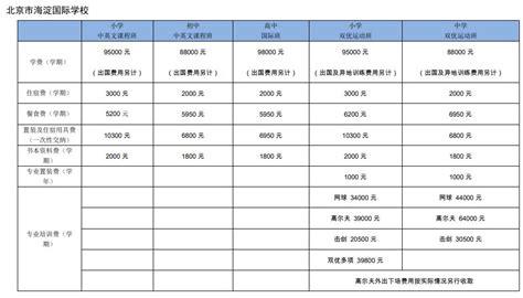 北京市海淀外国语实验学校收费标准(学费多少钱一年)及学校简介 | 高考录取