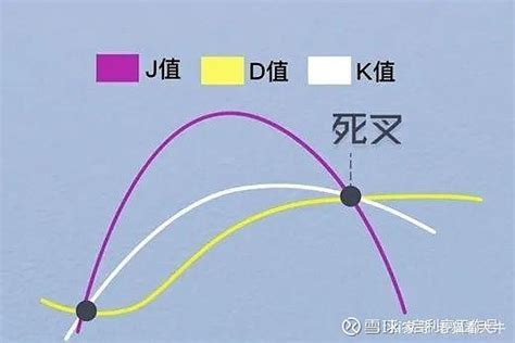 车型c1c2c3c4c5c6-科目一必背十句口诀 - 车市行情 - 华网