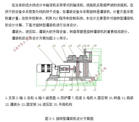 旋转式液体自动灌装系统设计(含CAD零件图装配图)||机械机电