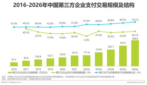 2021中国第三方支付行业研究报告 - 知乎